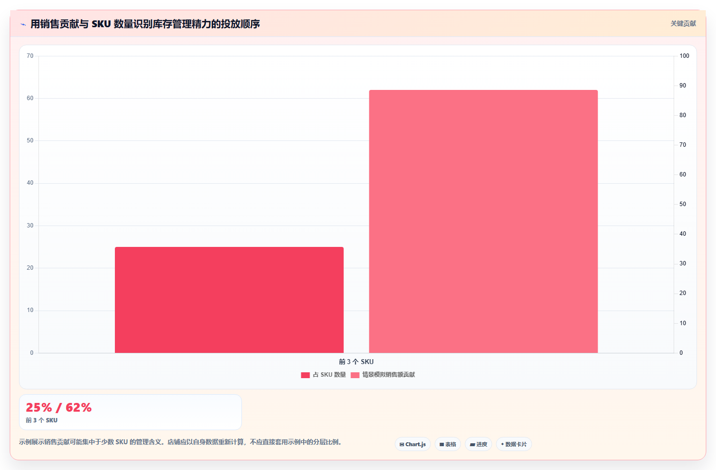 店铺运营包括哪些方面实用方法:围绕库存管理建立成本控制