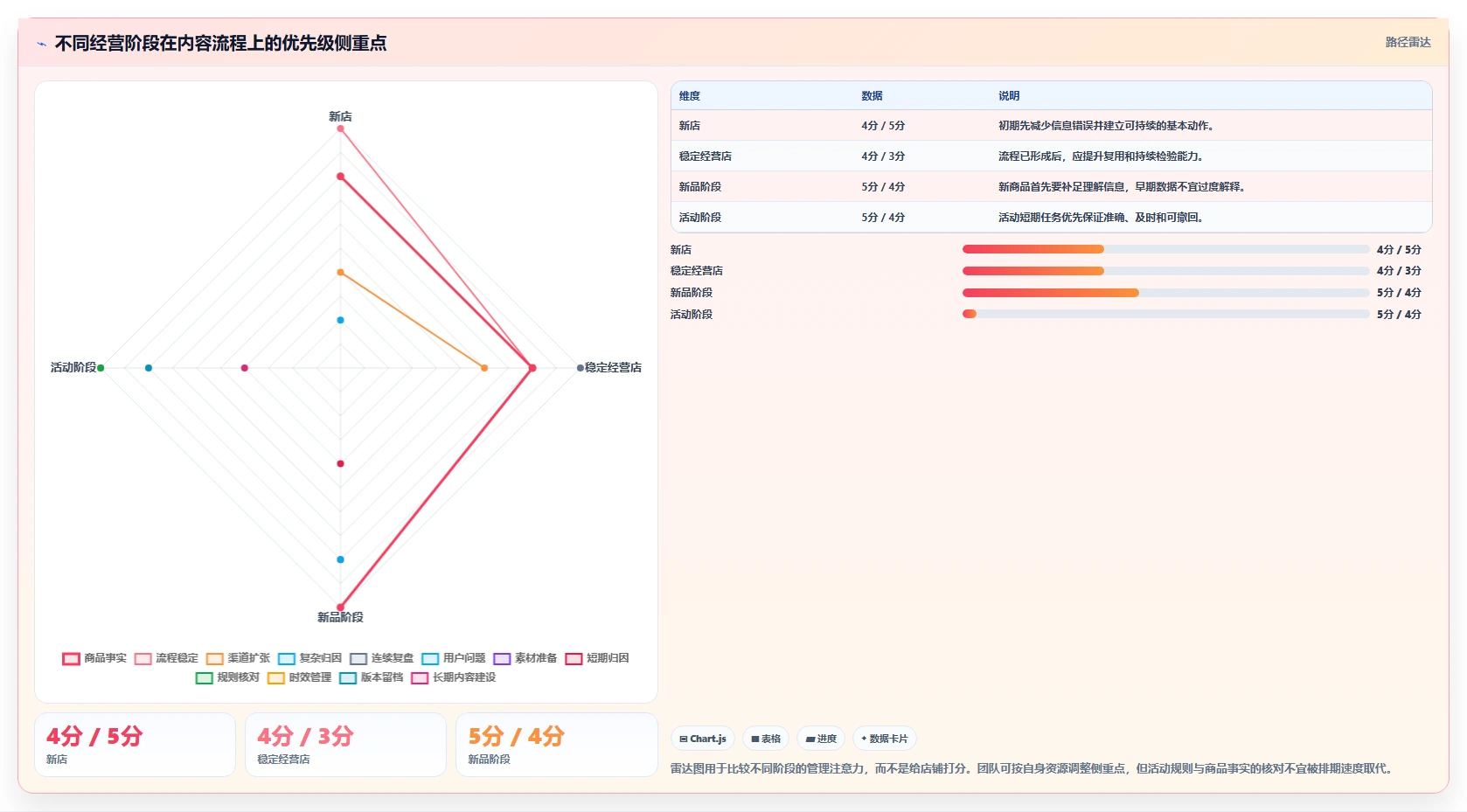 店铺运营包括哪些方面操作手册：内容运营对应的流程设计步骤