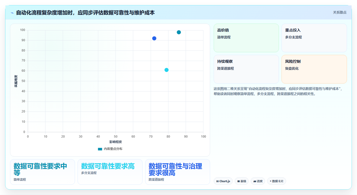 电商crm系统进阶课:围绕自动营销完善精细化运营