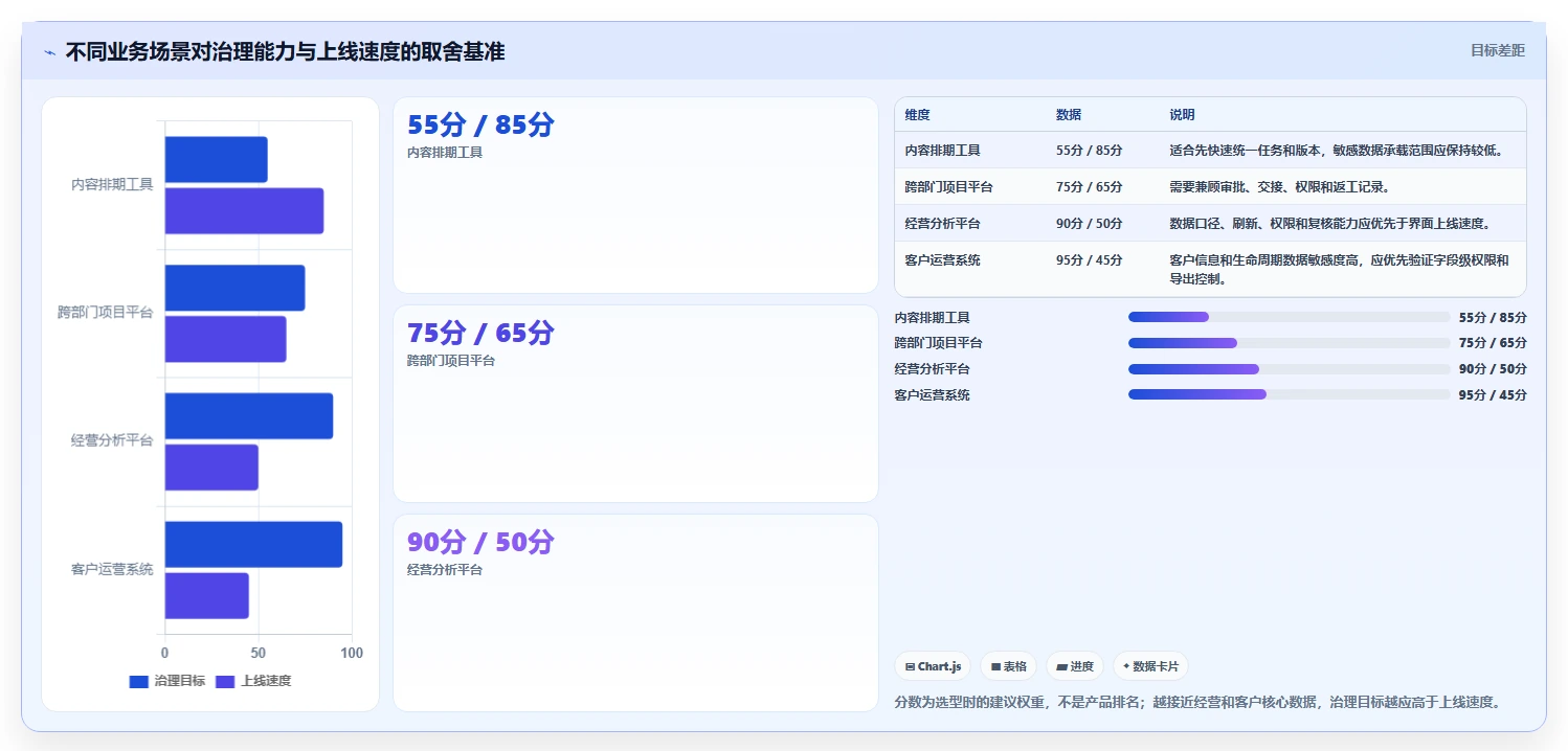 运营工具怎么选？团队协作相关的风险排查判断标准