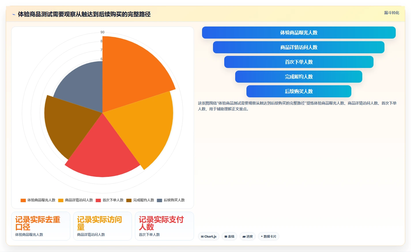 如何运营好一个店铺检查方法：通过店铺定位评估实操教程质量