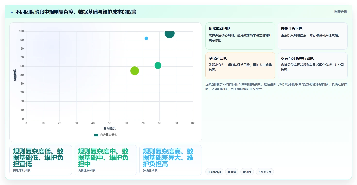 电商crm系统选择标准：会员分层维度如何评估标准化管理