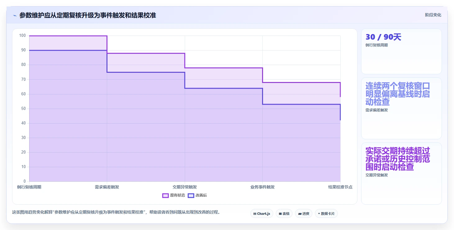 仓库安全库存管理建设路线:从分级预警到指标体系分几步