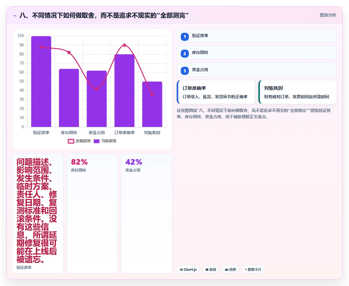 八、不同情况下如何做取舍,而不是追求不现实的“全部测完”