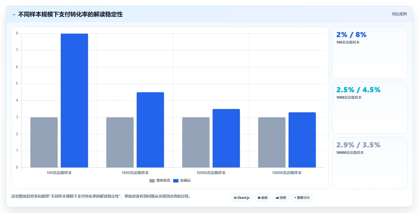 直播数据复盘：数据分析师实操指南：围绕转化率解决“转化波动大