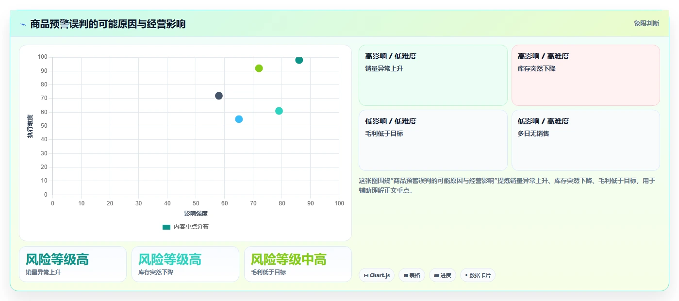 如何运营好一个店铺怎么管？以商品结构为核心的自动化方案方案