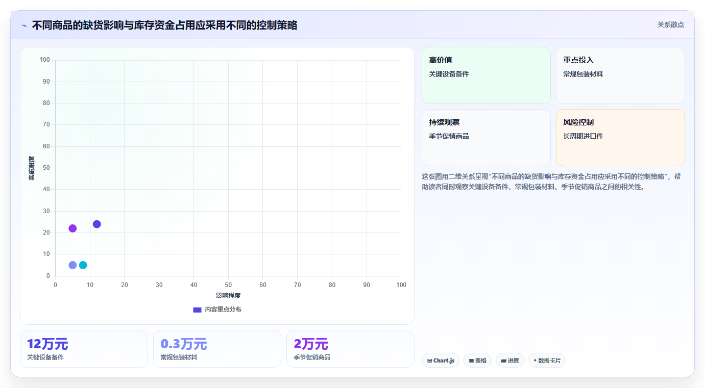 仓库安全库存管理实施路径：需求波动如何完成成本控制