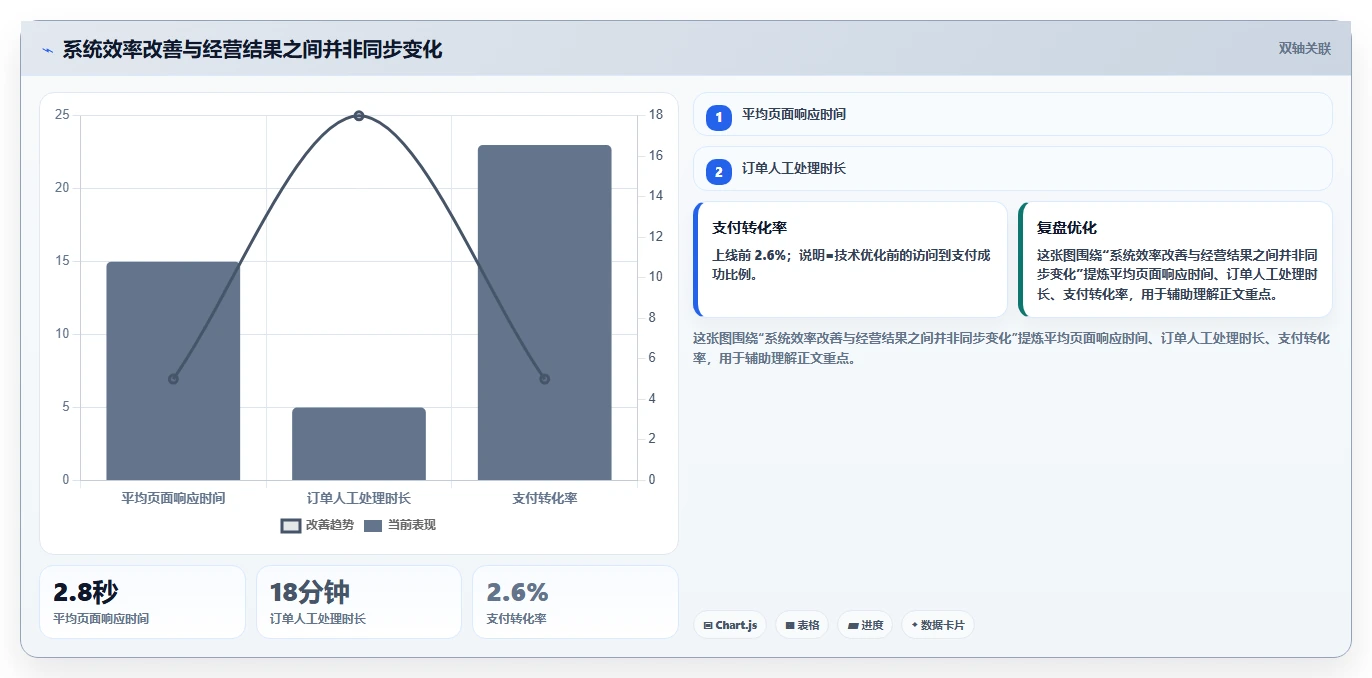 电商系统开发：开发团队实操版路线：项目立项从准备、执行到复盘