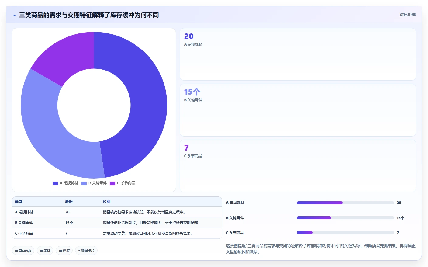 仓库安全库存管理应用思路：围绕缺货风险拆解精细化运营