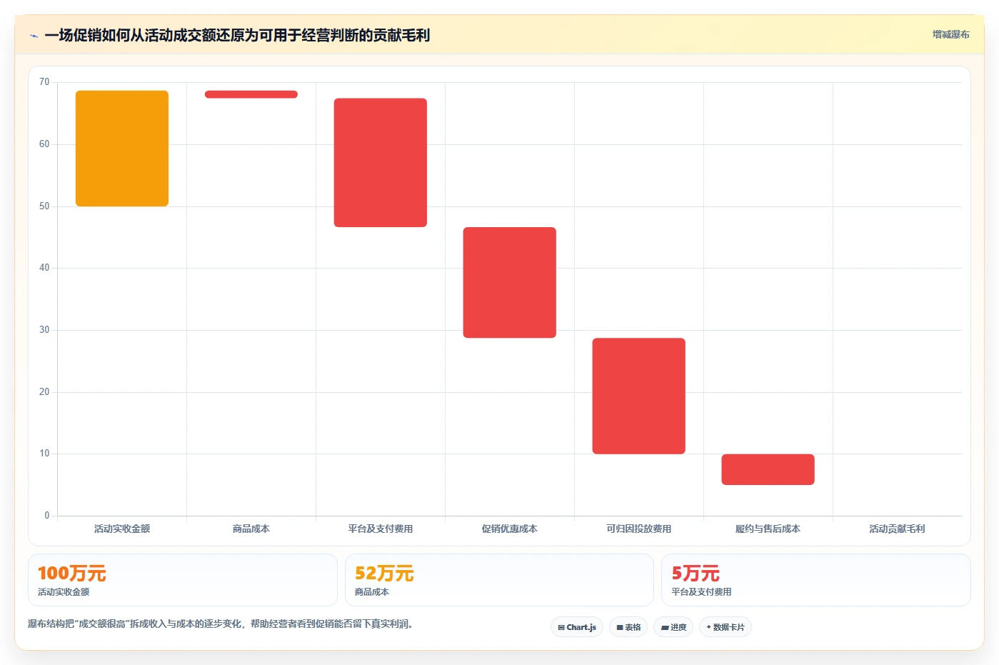 店铺运营包括哪些方面优化清单：活动运营与进阶玩法的关键动作