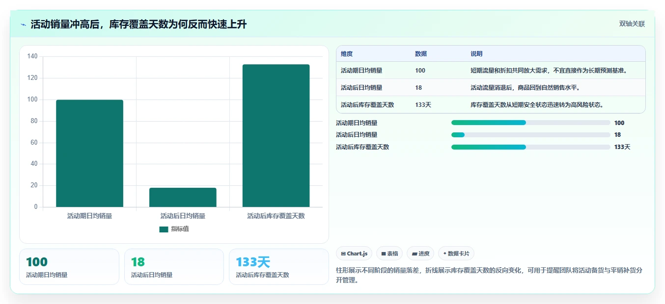 电商库存怎么管?以滞销处理为核心的效率提升方案