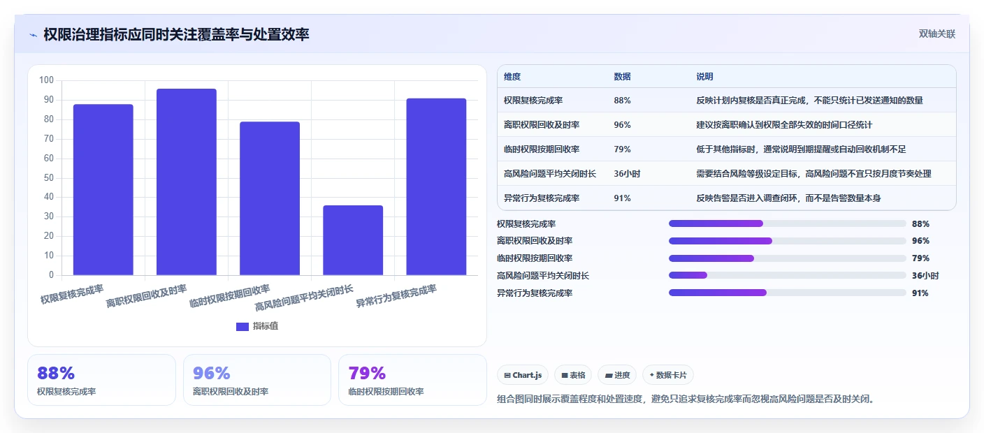 运营管理平台工作指南：用风险排查解决权限管理问题