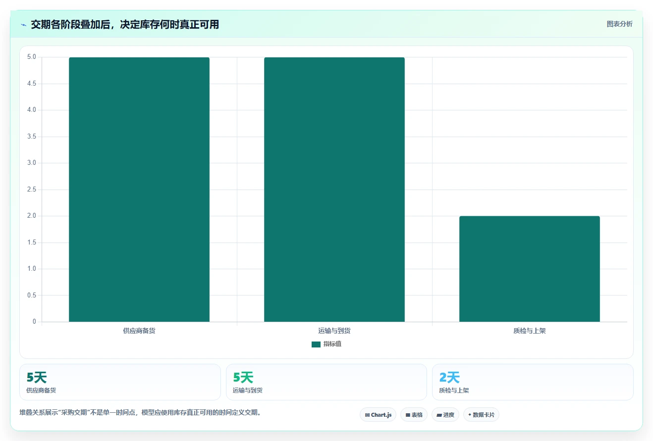 仓库安全库存管理工作指南：用工具对比解决安全库存公式问题