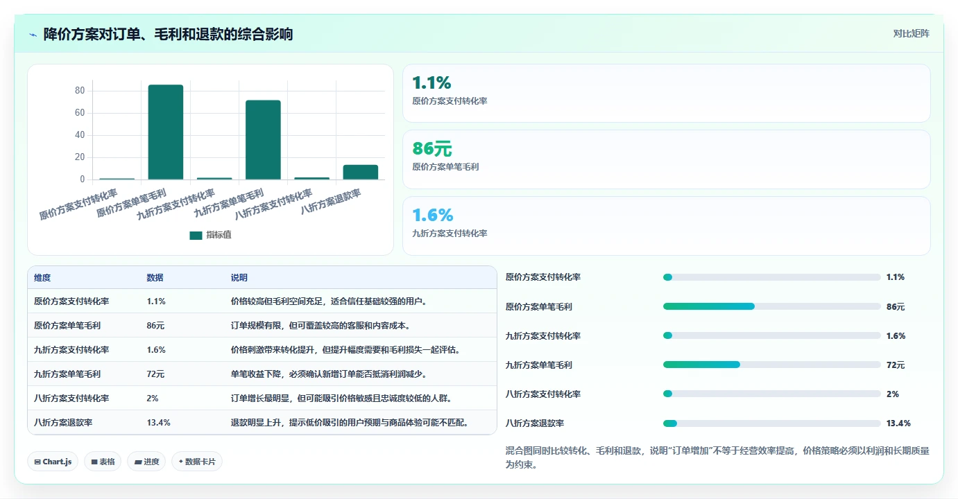 小红书数据分析：电商卖家精细化指南：从账号增长发现数据不会看根因