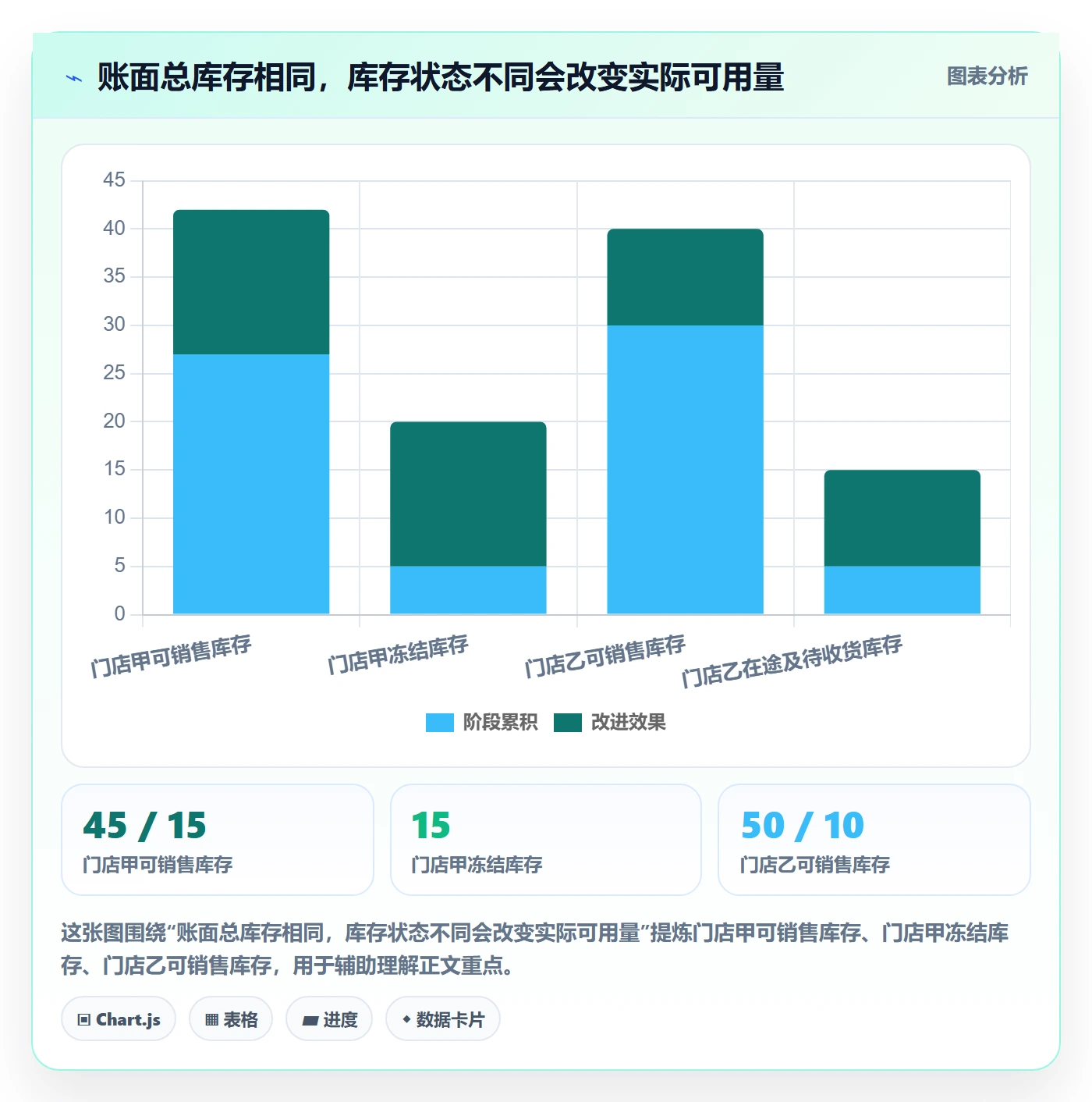 库存管理系统实践指南：批次管理的多店经营怎样更有效