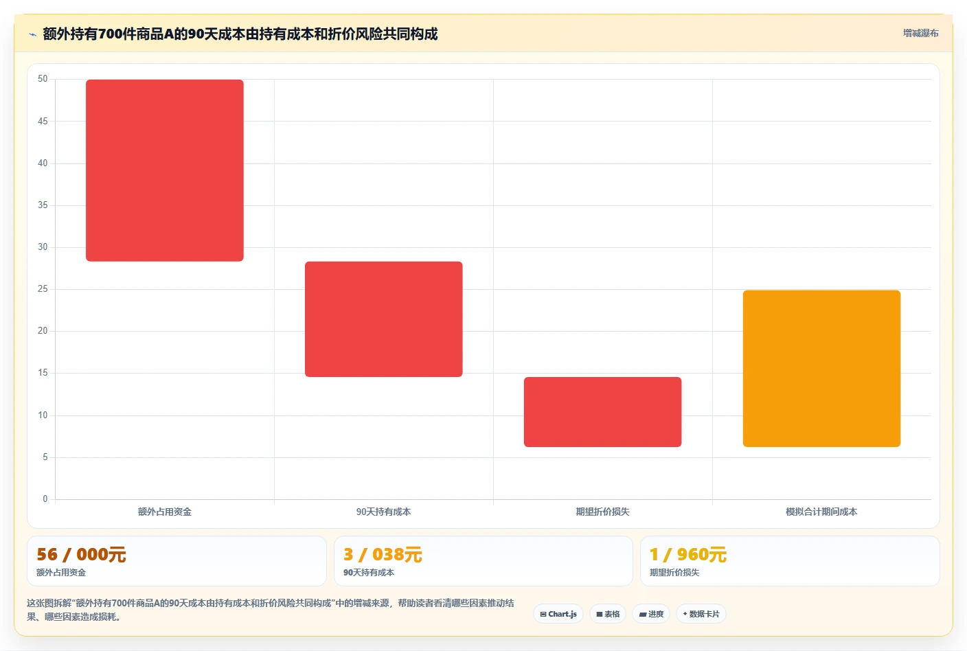 仓库安全库存管理场景解析：库存上限中的成本控制怎么处理