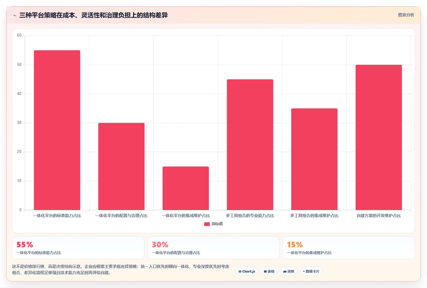 运营管理平台优化清单：任务协同与选型方法的关键动作