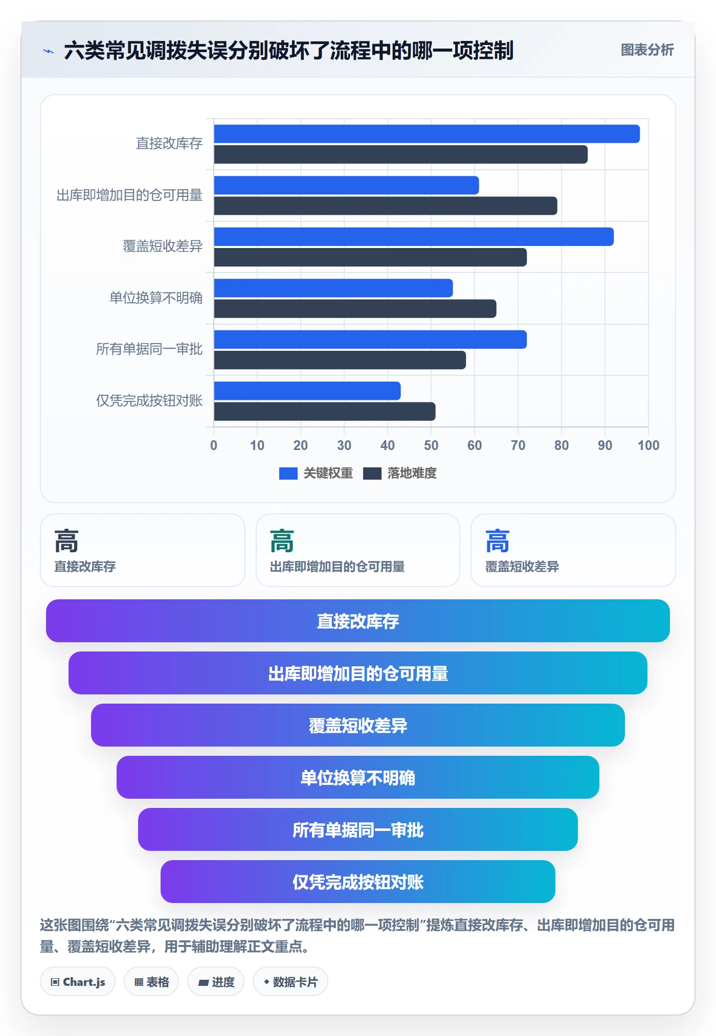 库存管理系统从0到1：多仓调拨的新手避坑与操作要点