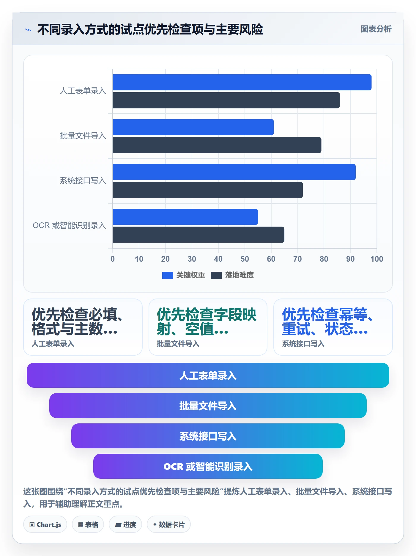 erp数据录入进阶课:围绕质量检查完善自动化方案