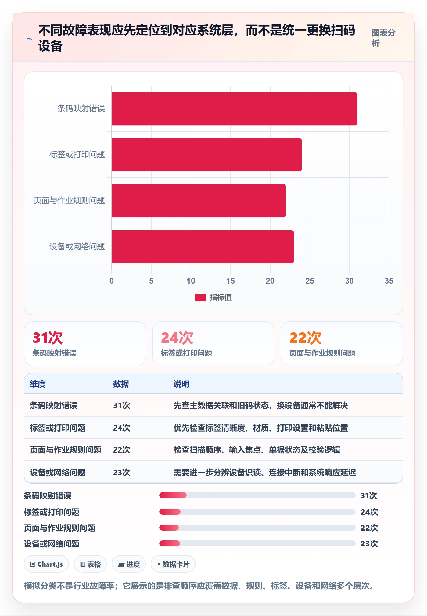 库存管理系统配置指南：条码作业需要哪些风险排查设置
