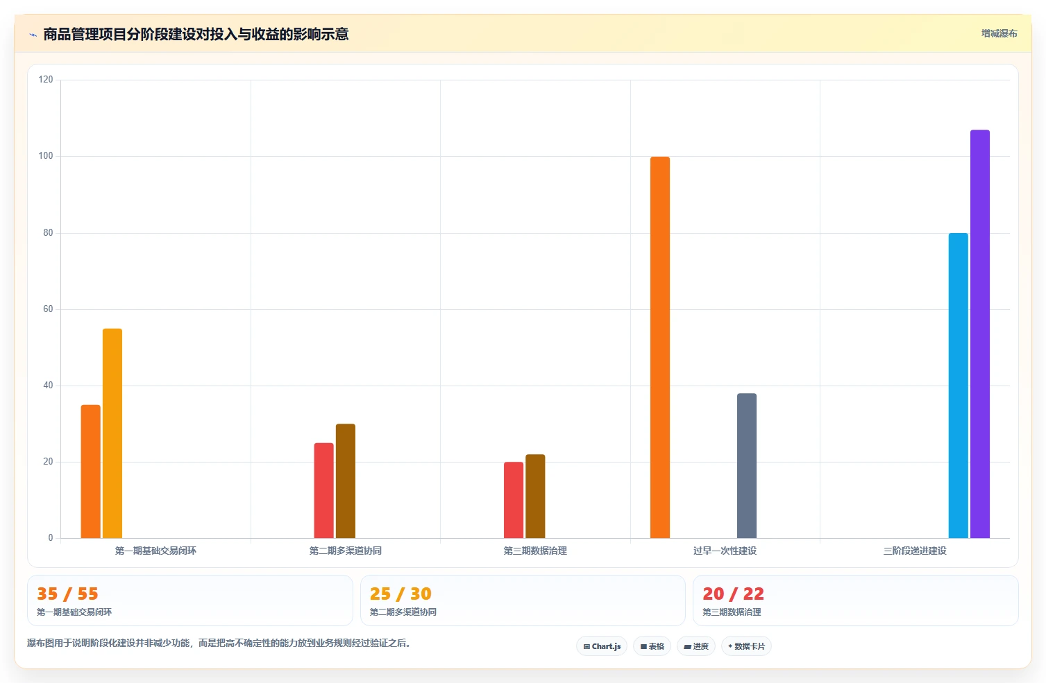 电商管理方案设计：商品管理场景的核心功能怎么做