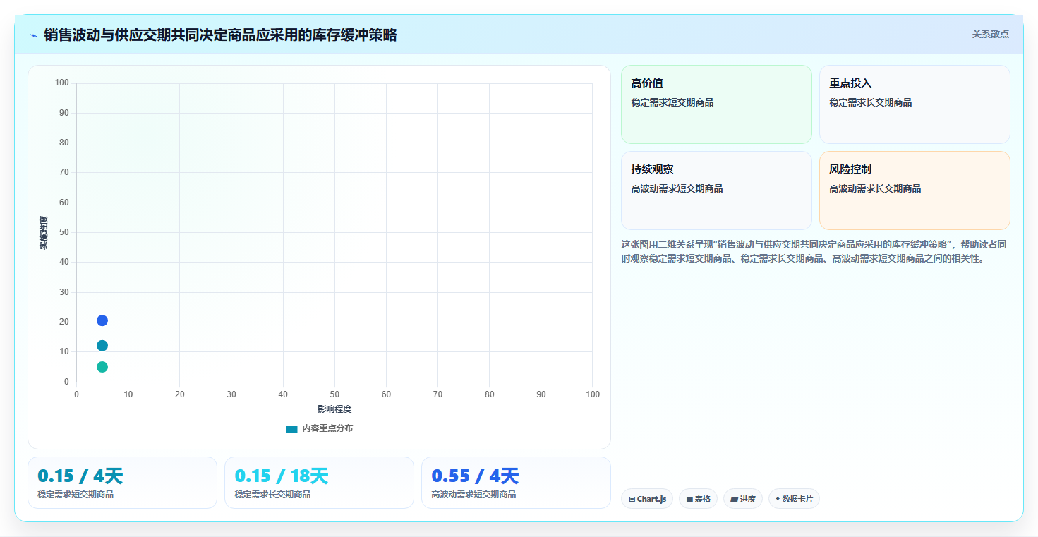 电商库存操作手册：缺货预警对应的新手避坑步骤