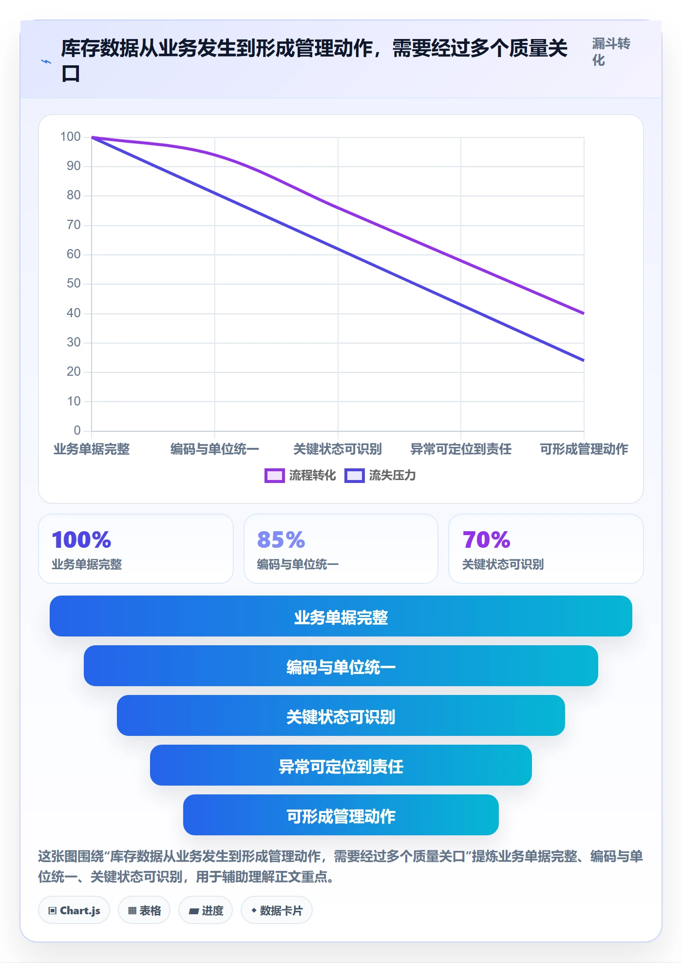 库存管理系统管理模板：围绕出入库流程开展流程设计
