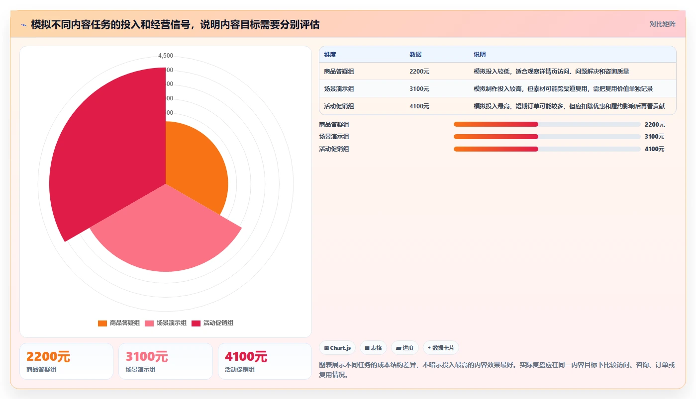 店铺运营包括哪些方面实践指南：内容运营的成本控制怎样更有效