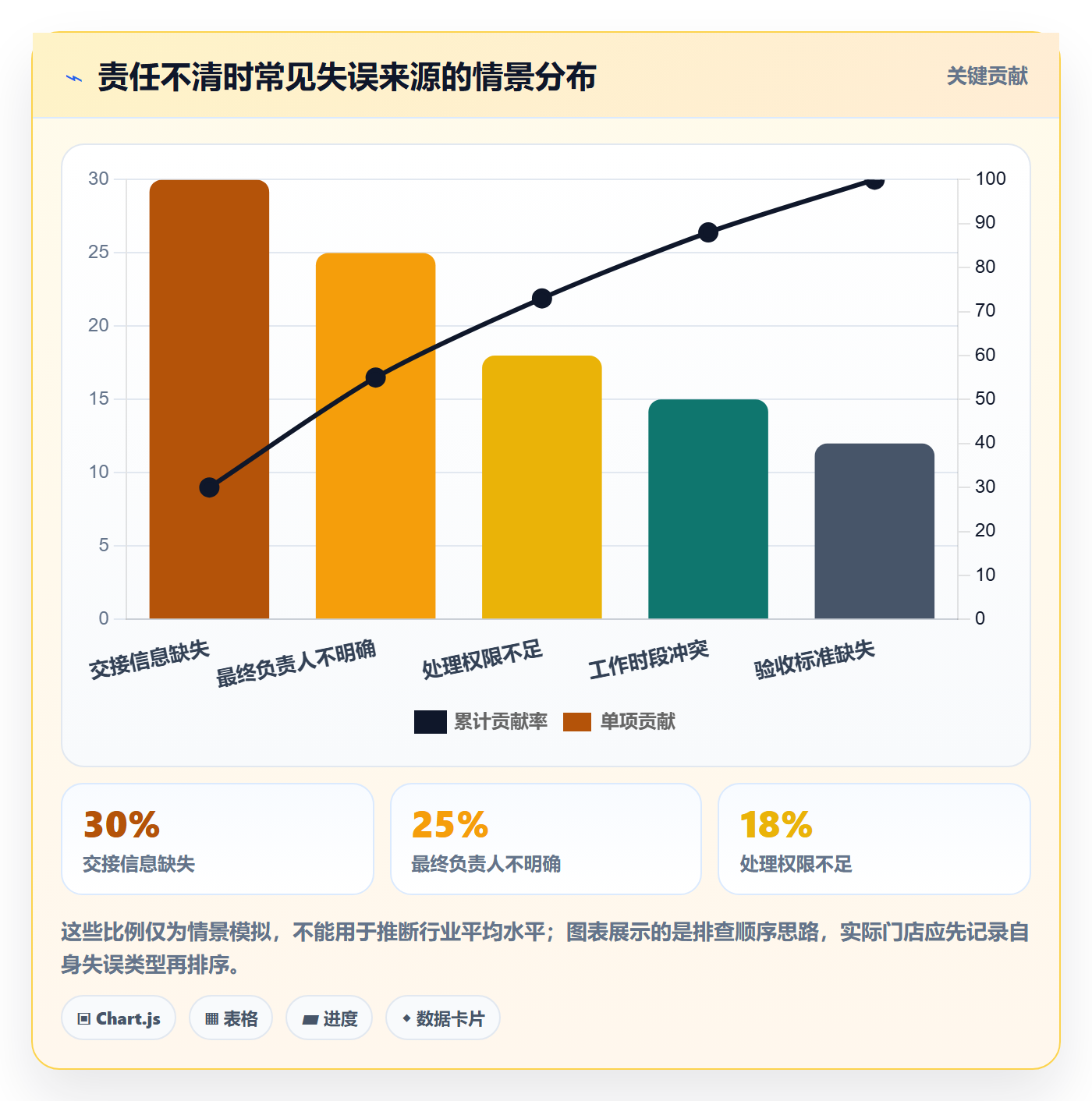 店铺运营管理选择标准：岗位分工维度如何评估常见误区