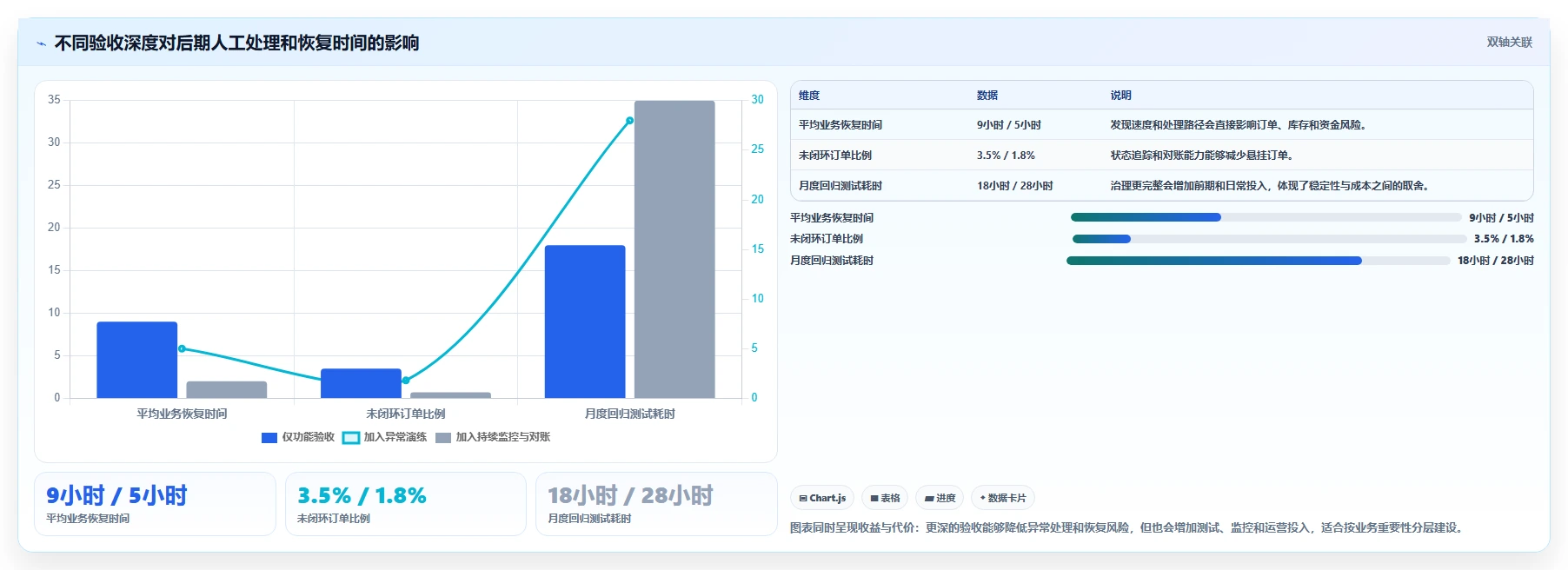 电商系统开发：品牌商家老板关心什么：测试验收能否解决架构难扩展