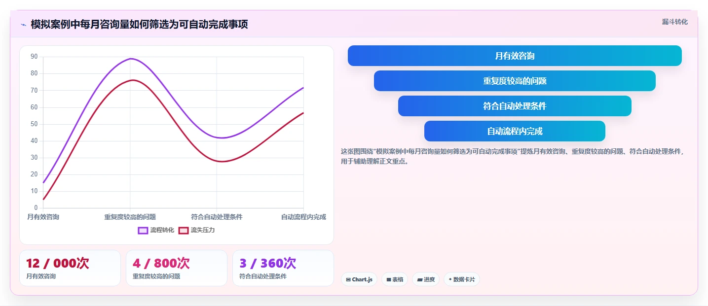 店铺运营包括哪些方面自动化方案全解析:重点看懂客服管理