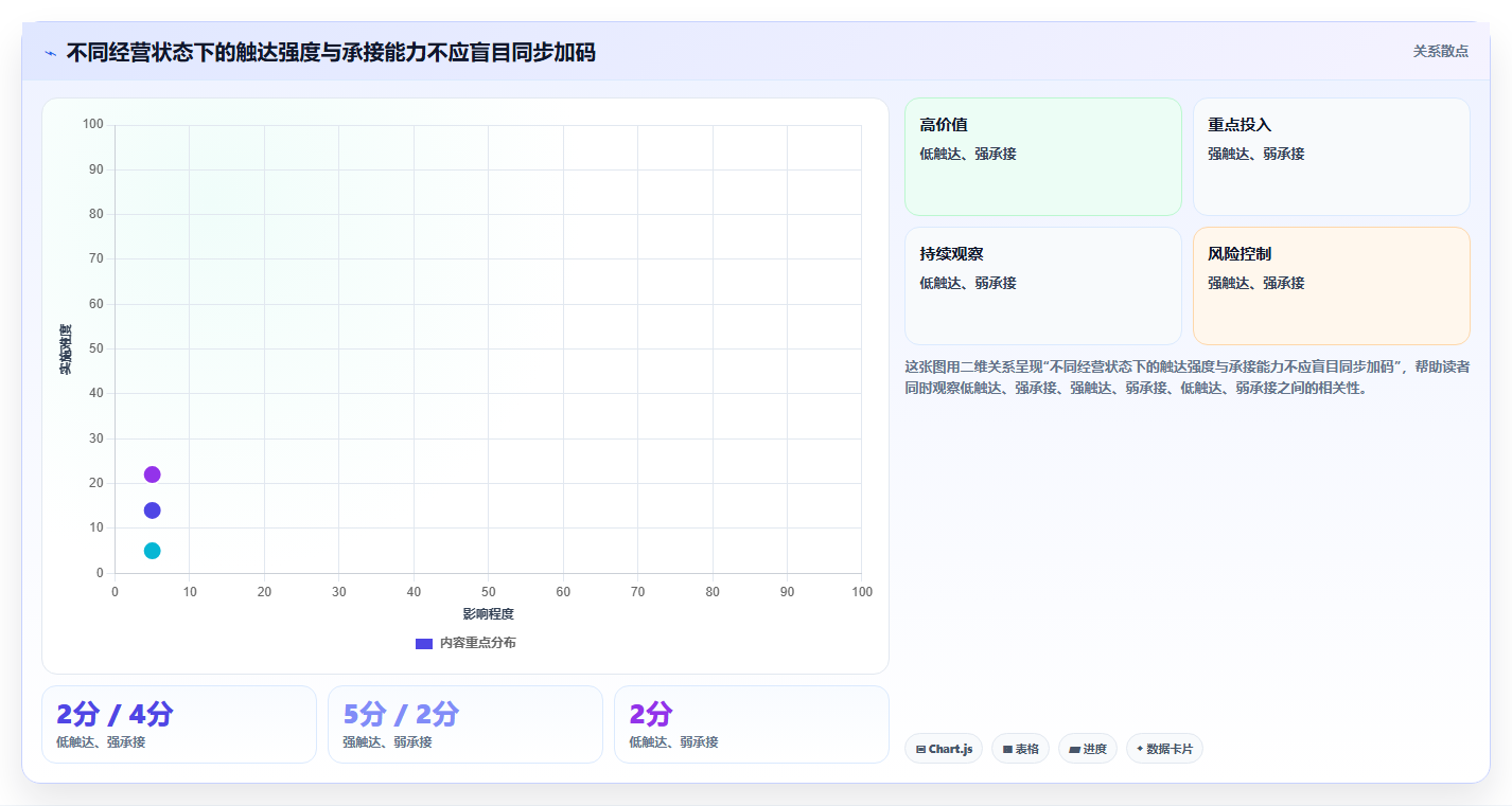 如何运营好一个店铺应用思路：围绕店铺定位拆解新手避坑