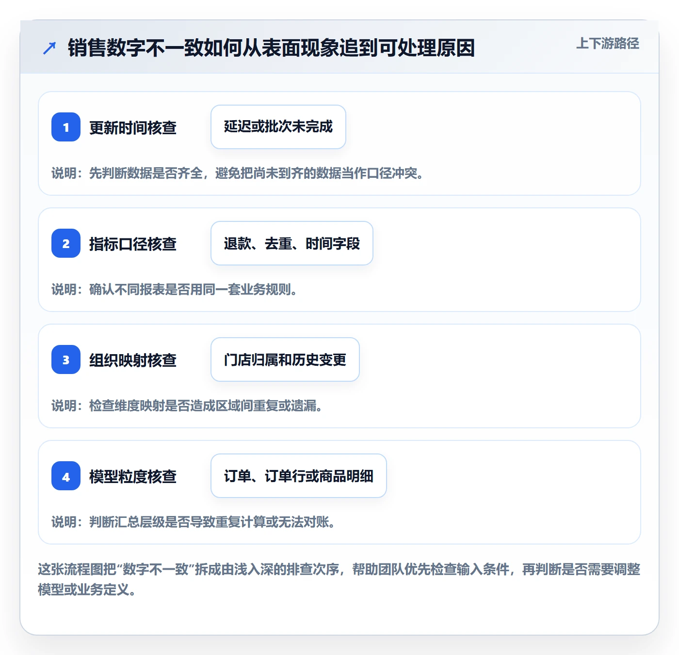 bi 平台避坑指南：自助分析环节的系统搭建要注意什么