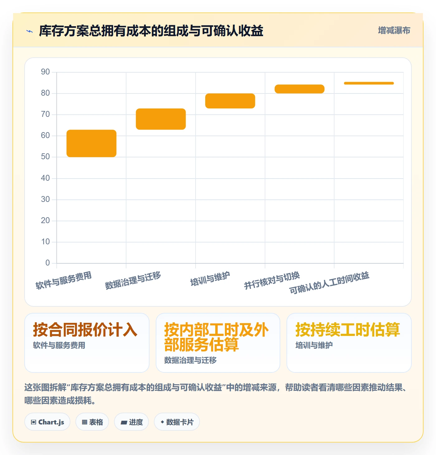 库存管理系统决策指南：用落地案例判断库存台账方案