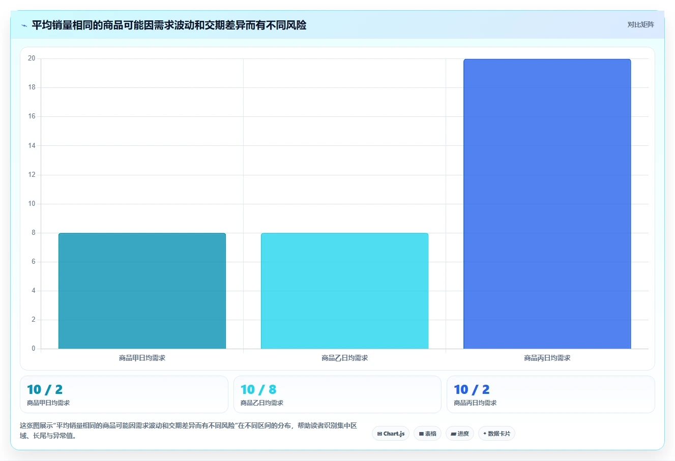 仓库安全库存管理规划方法：动态调整与增长策略如何衔接