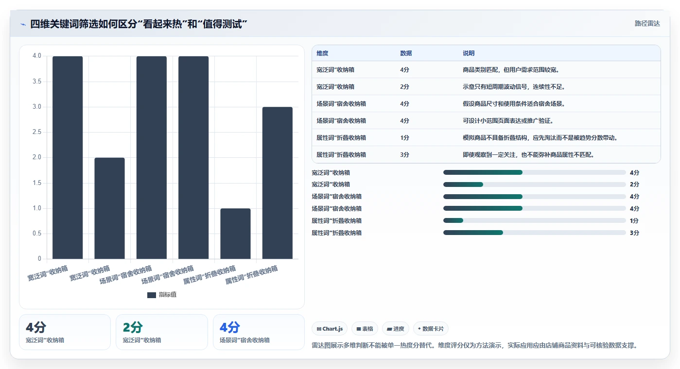 拼多多数据分析工具免费应用思路：围绕关键词趋势拆解实操教程