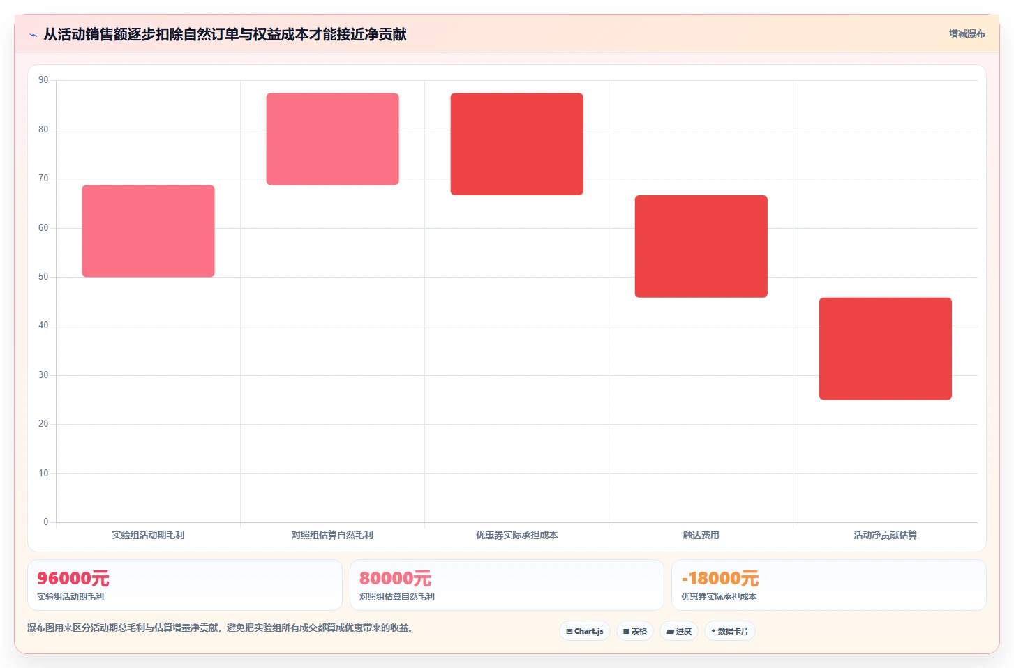 电商crm系统方案设计：会员分层场景的成本控制怎么做