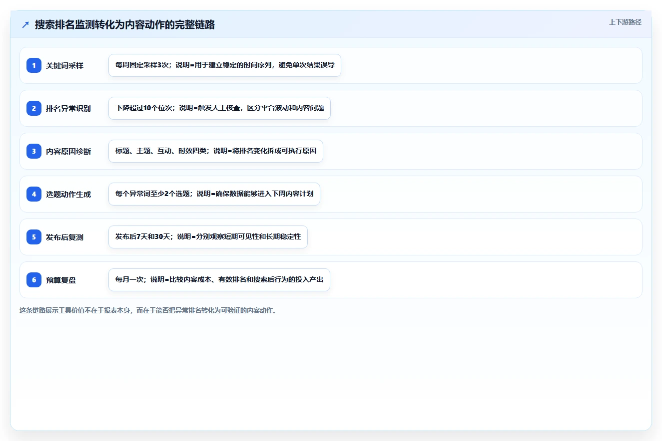 小红书数据分析：市场经理采购前必读：评估搜索排名时如何避开账号增长慢