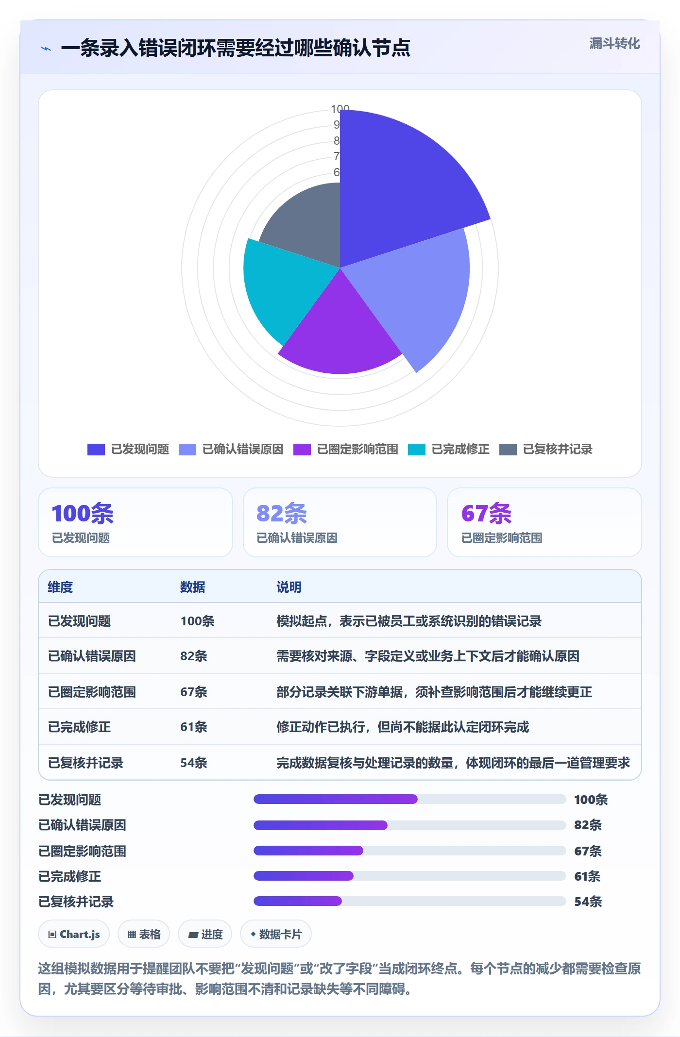 erp数据录入应用思路：围绕错误修正拆解旺季准备