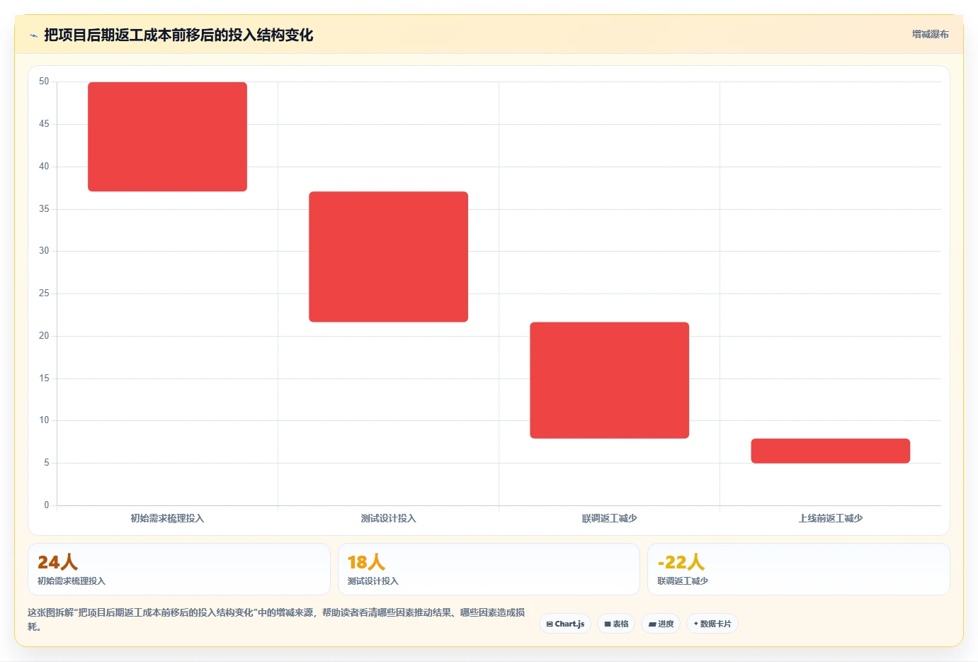 电商系统开发：品牌商家标准化教程：用测试验收复制明确项目边界