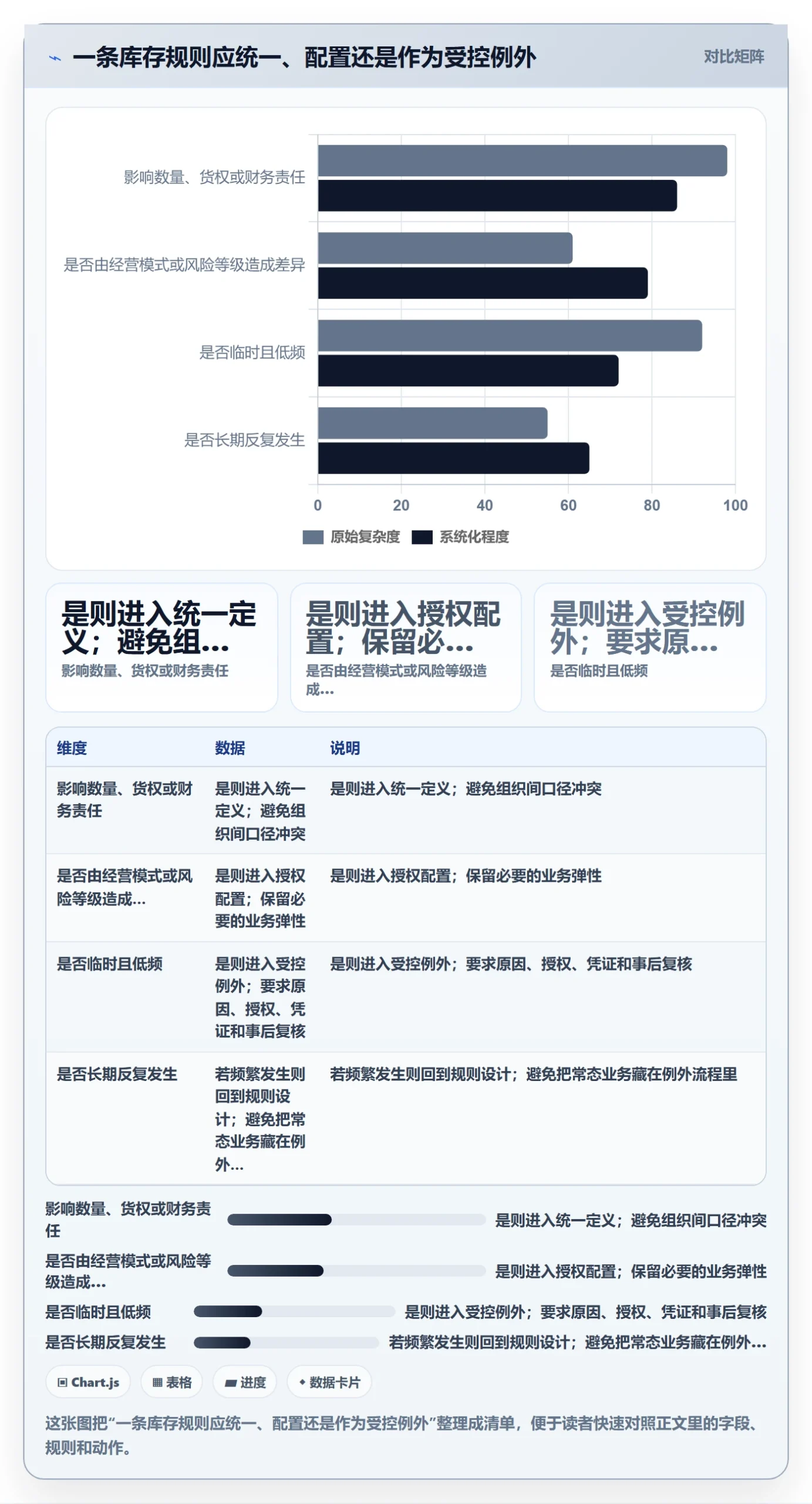库存管理系统场景解析：系统选型中的标准化管理怎么处理