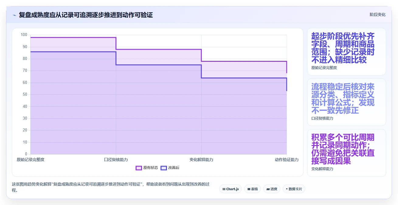 拼多多数据分析工具免费落地案例：流量来源从哪里开始
