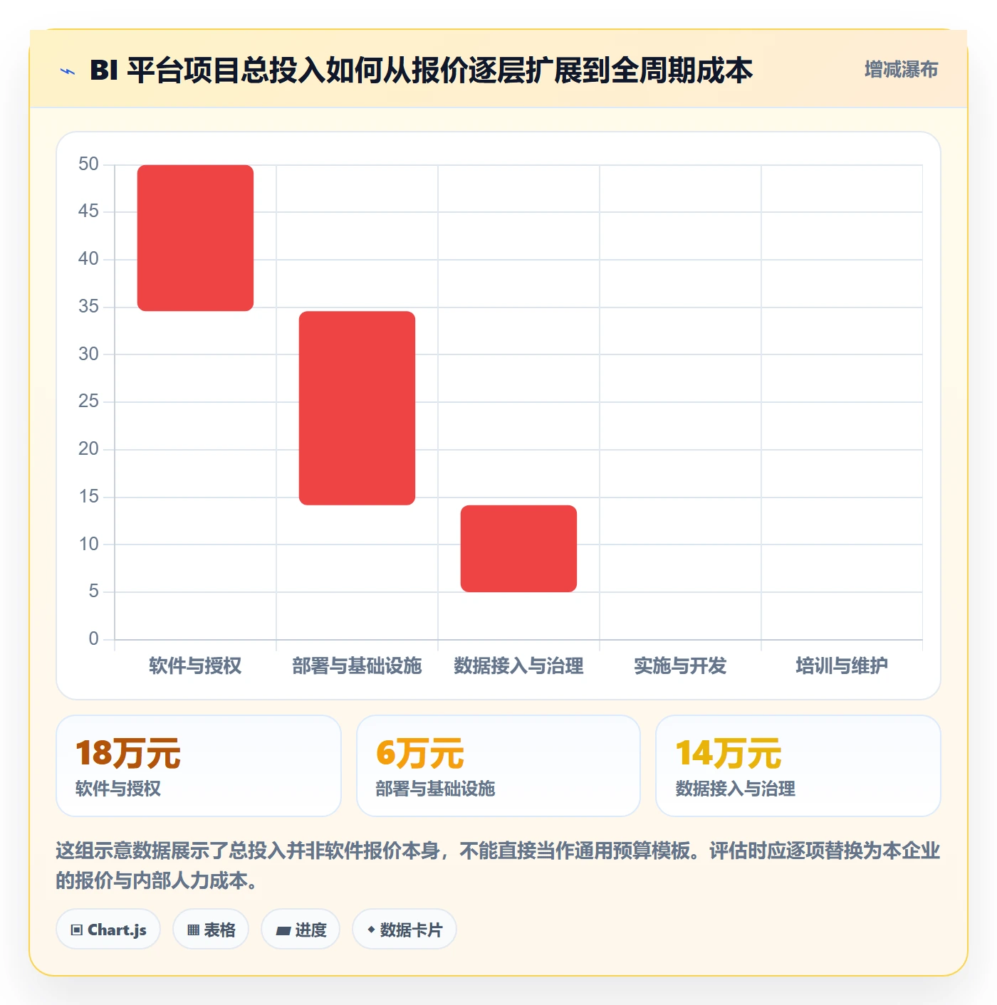 bi 平台应用思路：围绕选型成本拆解进阶玩法