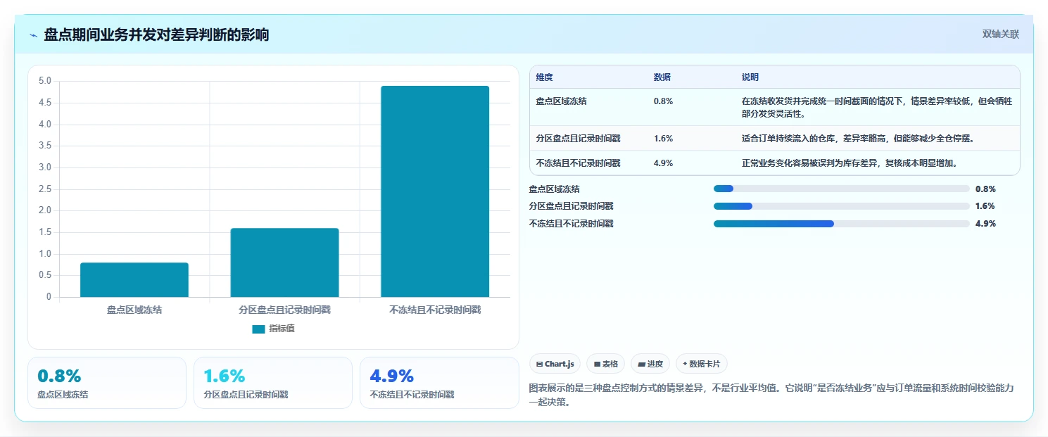 电商库存避坑指南：盘点管理环节的自动化方案要注意什么
