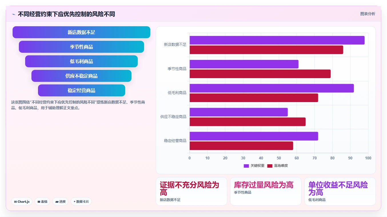 拼多多数据分析工具免费数据方法：用关键词趋势支撑中小商家判断