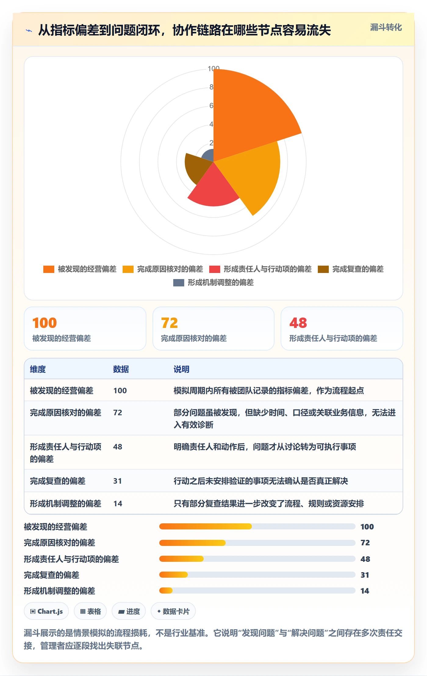 店铺运营管理改造重点：从经营目标推进团队协同