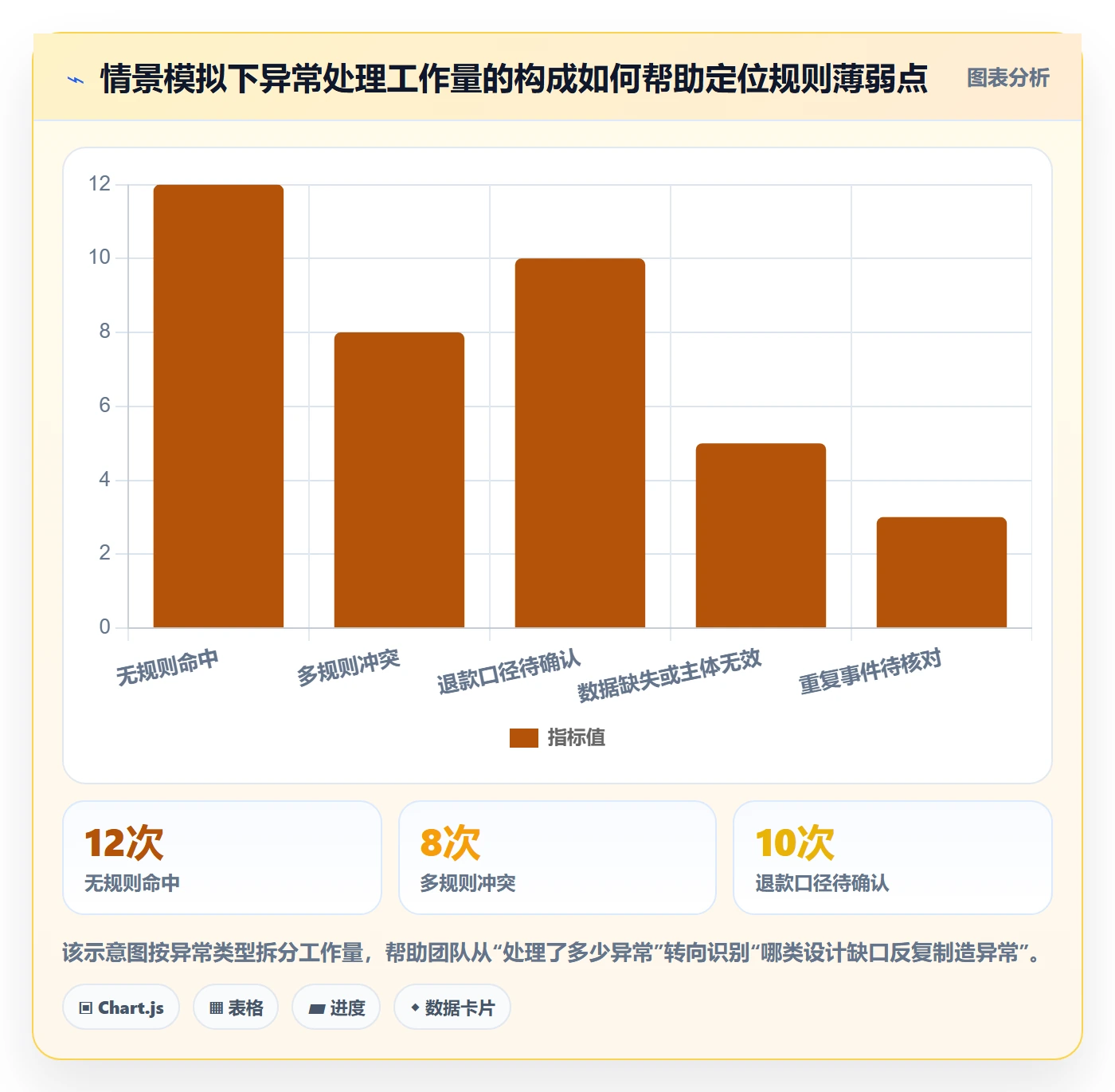 分账系统配置指南：分账规则需要哪些标准化管理设置