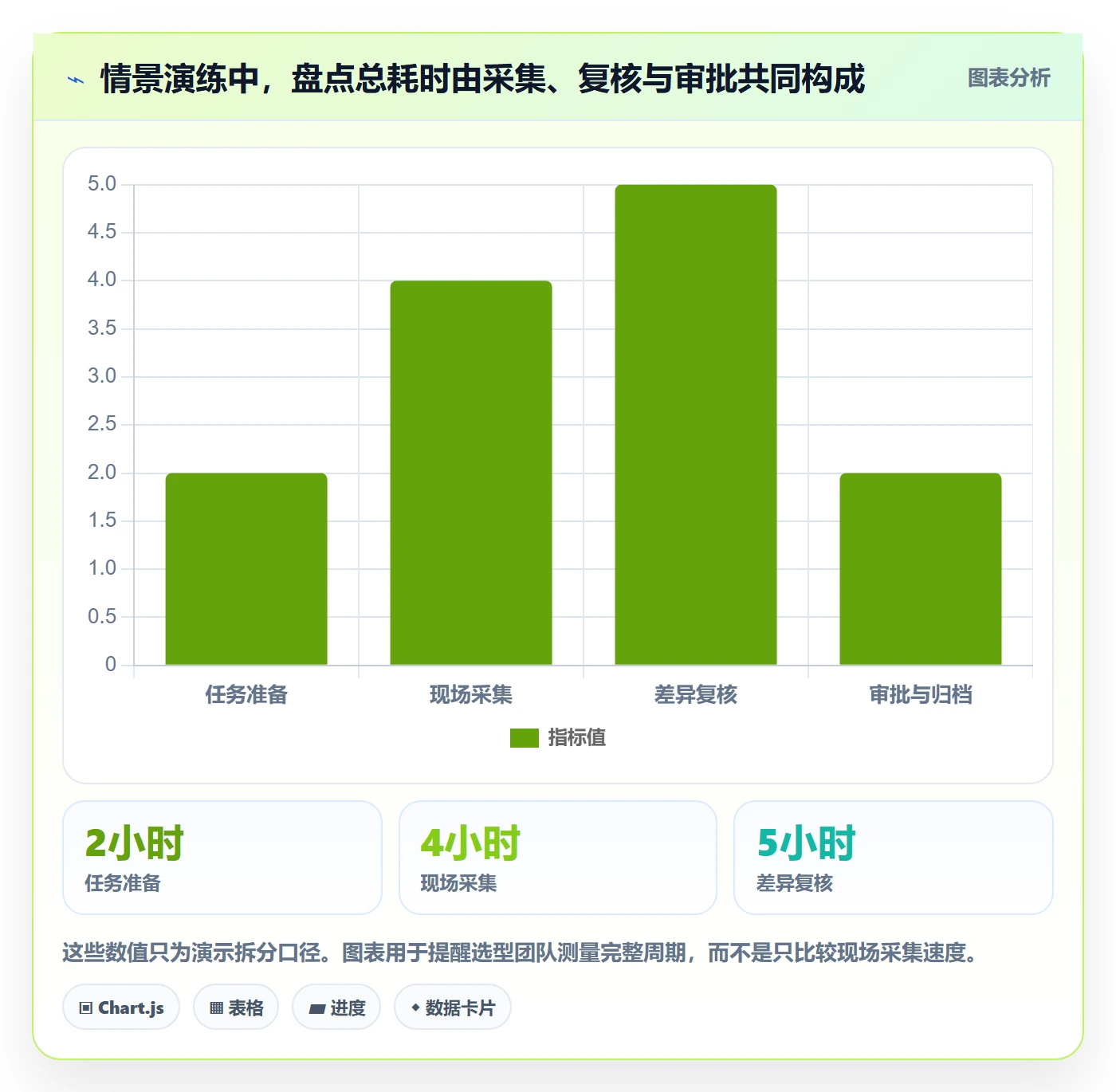 库存管理系统选择标准：盘点管理维度如何评估流程设计