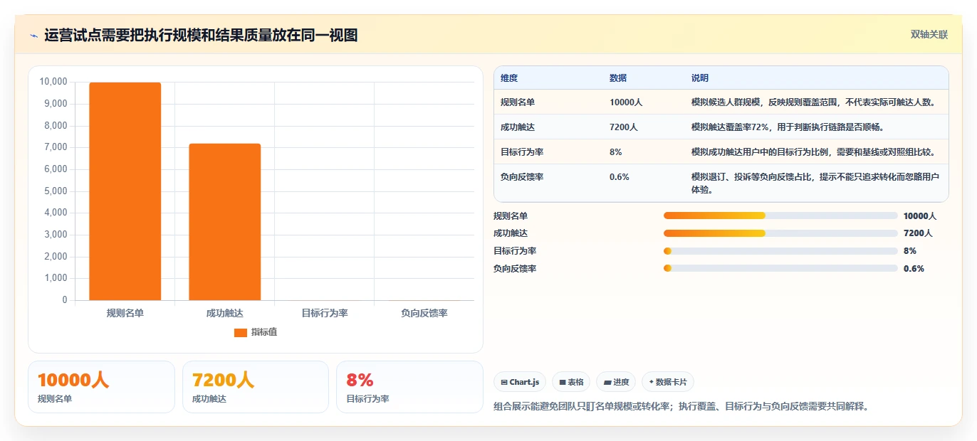 运营数据怎么管？以用户分层为核心的选型方法方案
