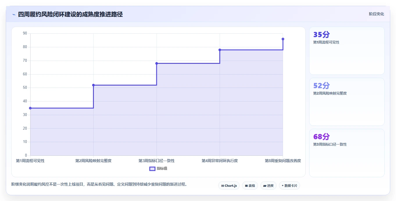 电商管理规划方法：订单履约与风险排查如何衔接